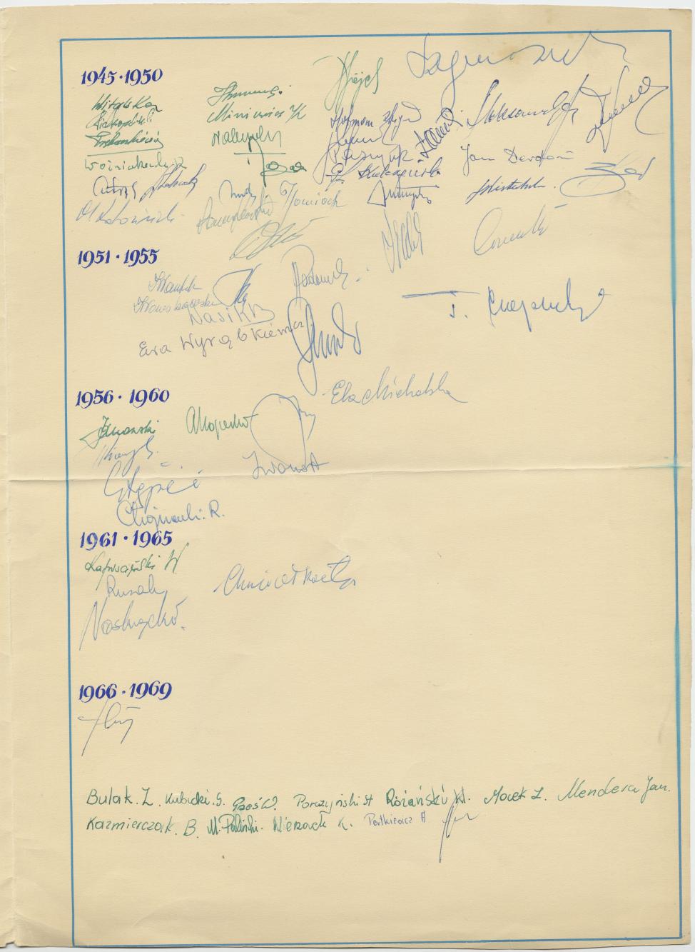 Dyplom/laurka od wioślarek i wioślarzy