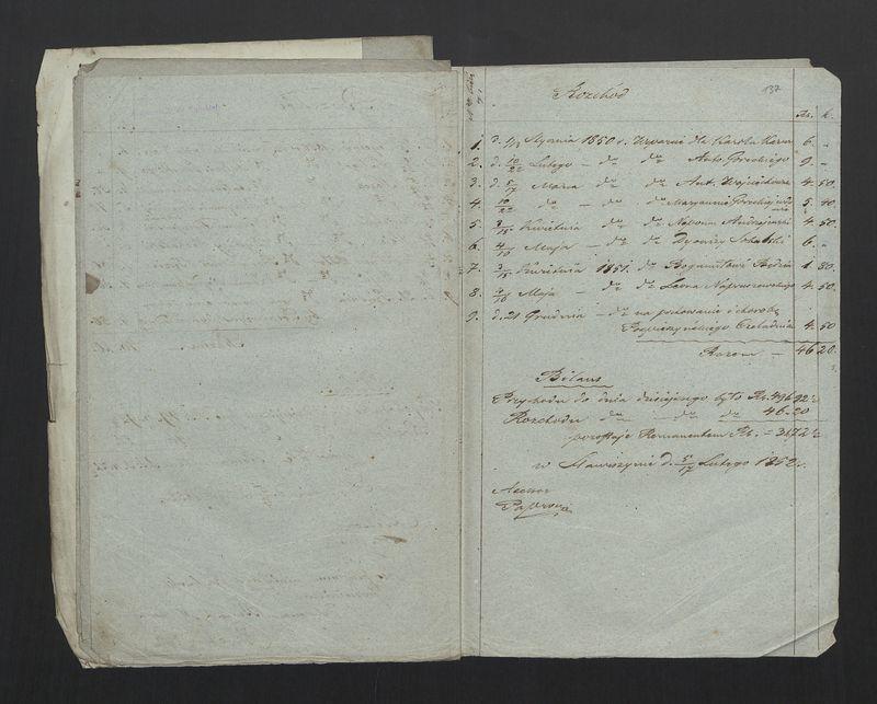 Wykaz Rezultatu z Rachunku Skrzynki Rzemieślniczej Zgromadzenia Bednarskiego Okręgu i Miasta Stawiszyna za lata  1838 - 1846 złożonego 