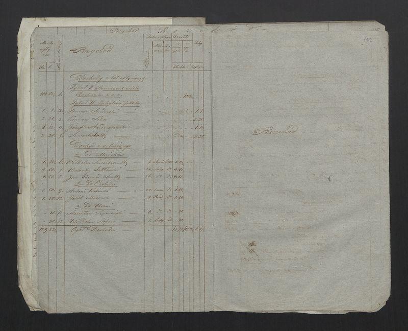 Wykaz Rezultatu z Rachunku Skrzynki Rzemieślniczej Zgromadzenia Bednarskiego Okręgu i Miasta Stawiszyna za lata  1838 - 1846 złożonego 