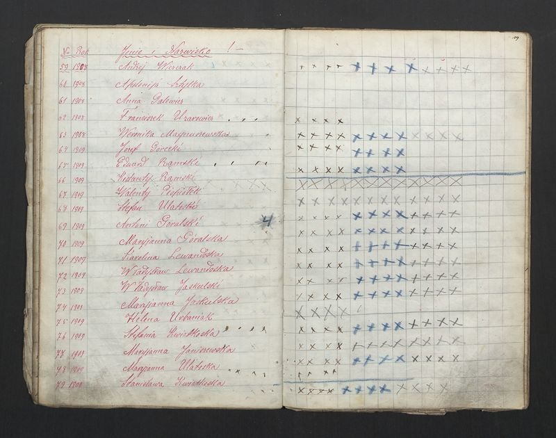 Książka Bractwa Dobrej Śmierci św. Walentego. Założona w roku 1881 przez ks. Teodora Meijera proboszcza parafii Stawiszyn