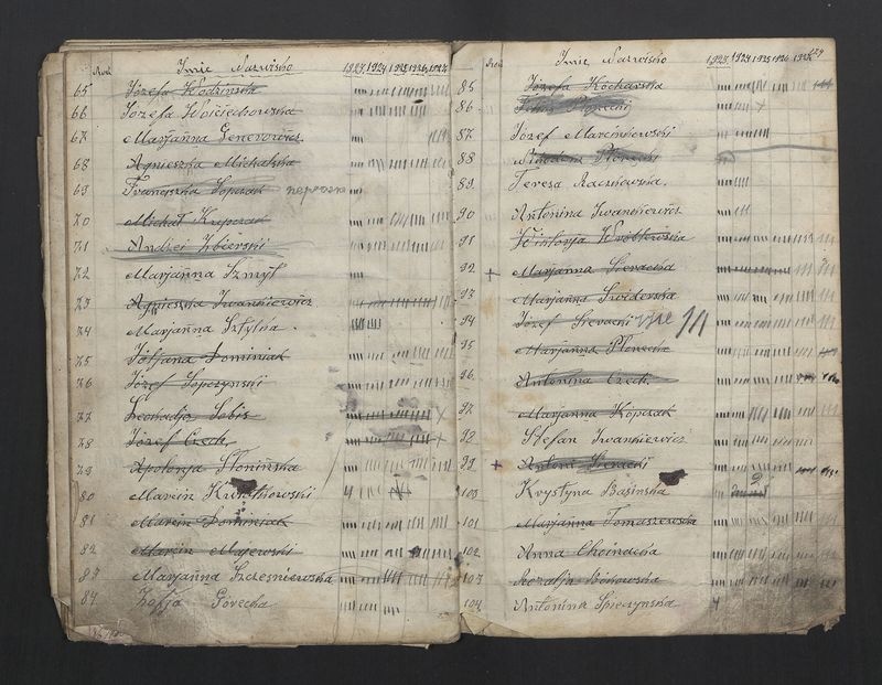 Książka Bractwa Dobrej Śmierci św. Walentego. Założona w roku 1881 przez ks. Teodora Meijera proboszcza parafii Stawiszyn