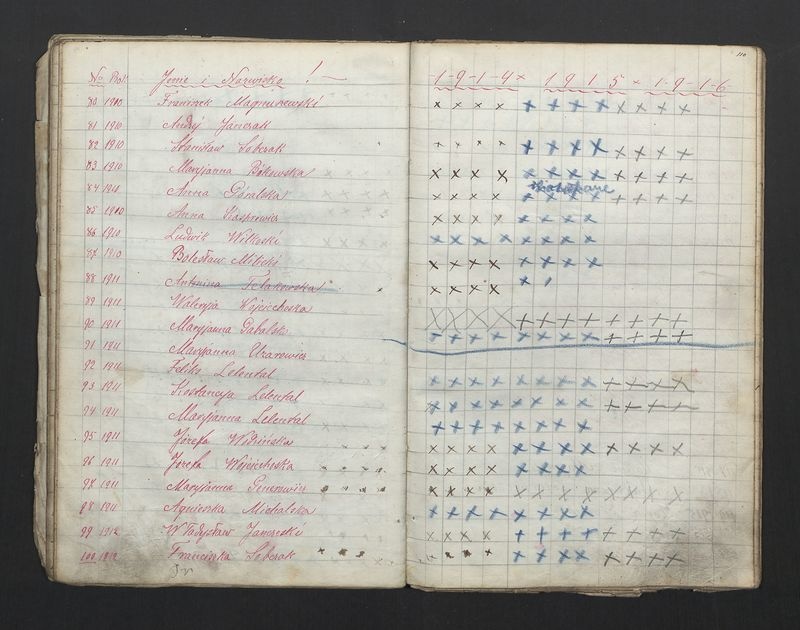 Książka Bractwa Dobrej Śmierci św. Walentego. Założona w roku 1881 przez ks. Teodora Meijera proboszcza parafii Stawiszyn