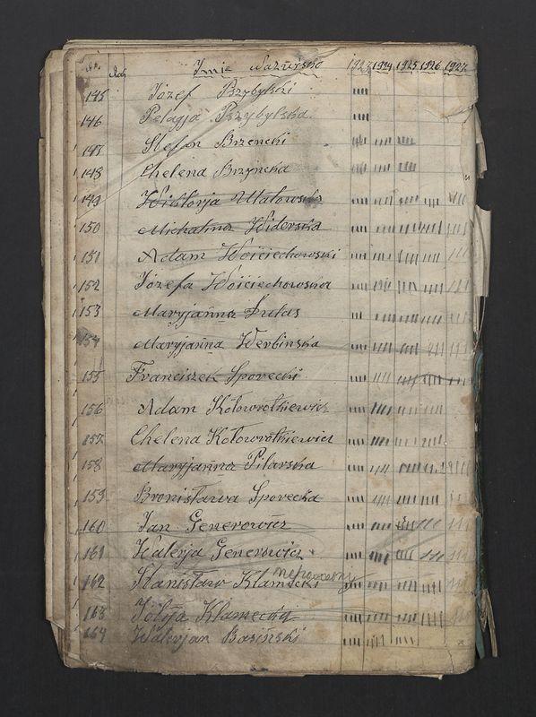 Książka Bractwa Dobrej Śmierci św. Walentego. Założona w roku 1881 przez ks. Teodora Meijera proboszcza parafii Stawiszyn