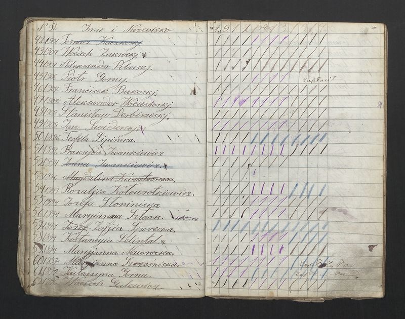 Książka Bractwa Dobrej Śmierci św. Walentego. Założona w roku 1881 przez ks. Teodora Meijera proboszcza parafii Stawiszyn