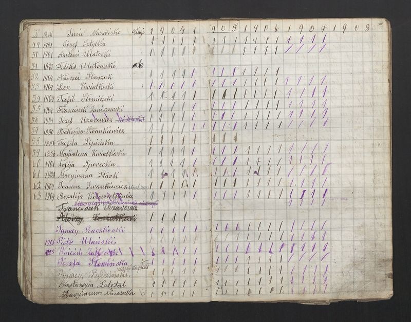 Książka Bractwa Dobrej Śmierci św. Walentego. Założona w roku 1881 przez ks. Teodora Meijera proboszcza parafii Stawiszyn