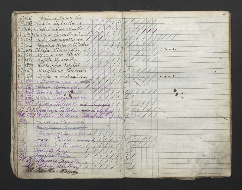 Książka Bractwa Dobrej Śmierci św. Walentego. Założona w roku 1881 przez ks. Teodora Meijera proboszcza parafii Stawiszyn