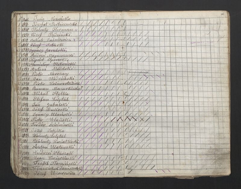 Książka Bractwa Dobrej Śmierci św. Walentego. Założona w roku 1881 przez ks. Teodora Meijera proboszcza parafii Stawiszyn