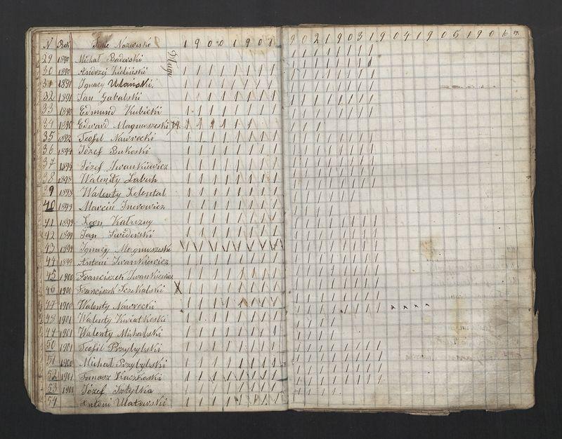 Książka Bractwa Dobrej Śmierci św. Walentego. Założona w roku 1881 przez ks. Teodora Meijera proboszcza parafii Stawiszyn