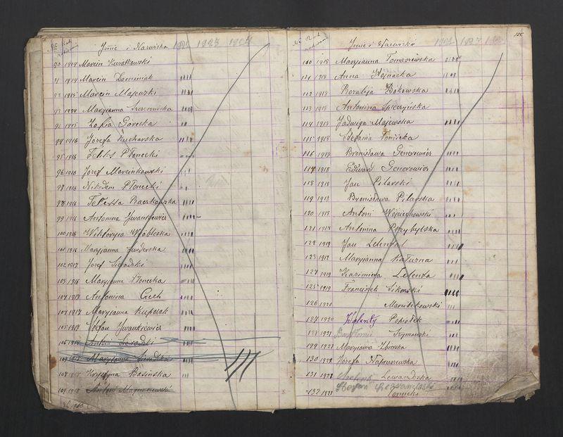 Książka Bractwa Dobrej Śmierci św. Walentego. Założona w roku 1881 przez ks. Teodora Meijera proboszcza parafii Stawiszyn