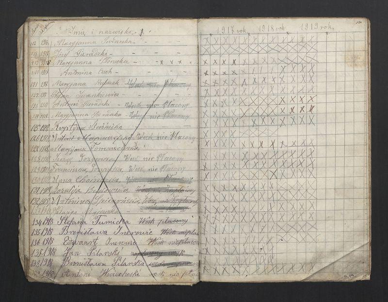 Książka Bractwa Dobrej Śmierci św. Walentego. Założona w roku 1881 przez ks. Teodora Meijera proboszcza parafii Stawiszyn