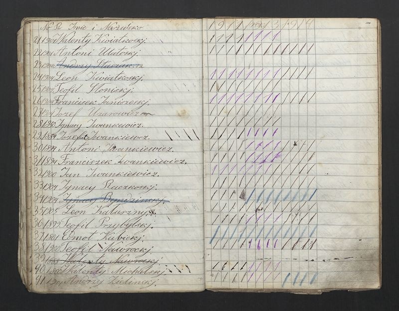 Książka Bractwa Dobrej Śmierci św. Walentego. Założona w roku 1881 przez ks. Teodora Meijera proboszcza parafii Stawiszyn