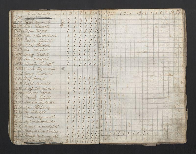 Książka Bractwa Dobrej Śmierci św. Walentego. Założona w roku 1881 przez ks. Teodora Meijera proboszcza parafii Stawiszyn