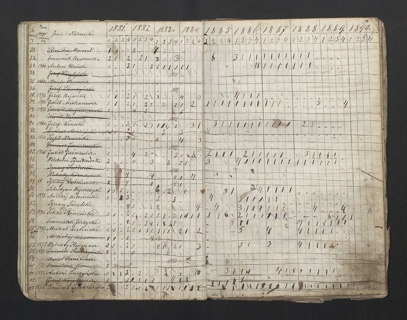 Książka Bractwa Dobrej Śmierci św. Walentego. Założona w roku 1881 przez ks. Teodora Meijera proboszcza parafii Stawiszyn