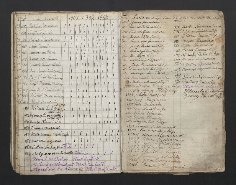 Książka Bractwa Dobrej Śmierci św. Walentego. Założona w roku 1881 przez ks. Teodora Meijera proboszcza parafii Stawiszyn