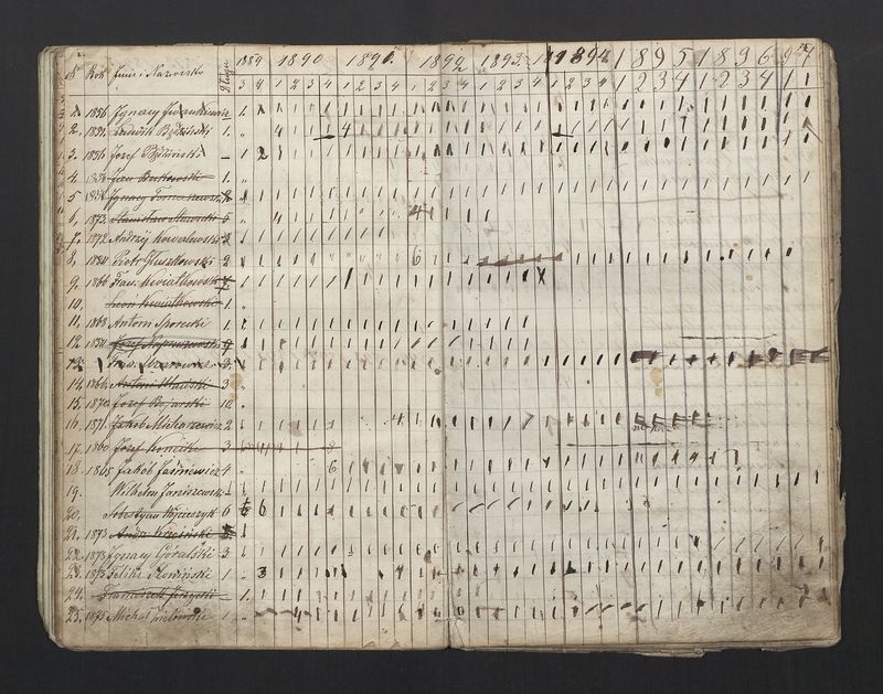 Książka Bractwa Dobrej Śmierci św. Walentego. Założona w roku 1881 przez ks. Teodora Meijera proboszcza parafii Stawiszyn