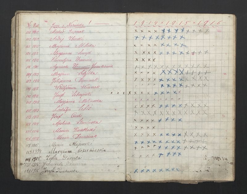 Książka Bractwa Dobrej Śmierci św. Walentego. Założona w roku 1881 przez ks. Teodora Meijera proboszcza parafii Stawiszyn