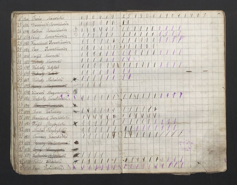 Książka Bractwa Dobrej Śmierci św. Walentego. Założona w roku 1881 przez ks. Teodora Meijera proboszcza parafii Stawiszyn