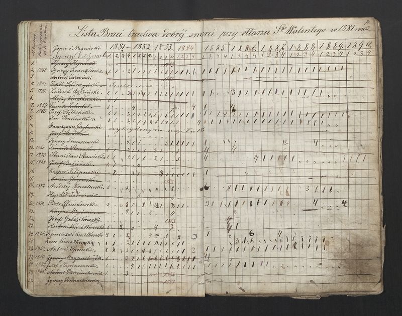 Książka Bractwa Dobrej Śmierci św. Walentego. Założona w roku 1881 przez ks. Teodora Meijera proboszcza parafii Stawiszyn