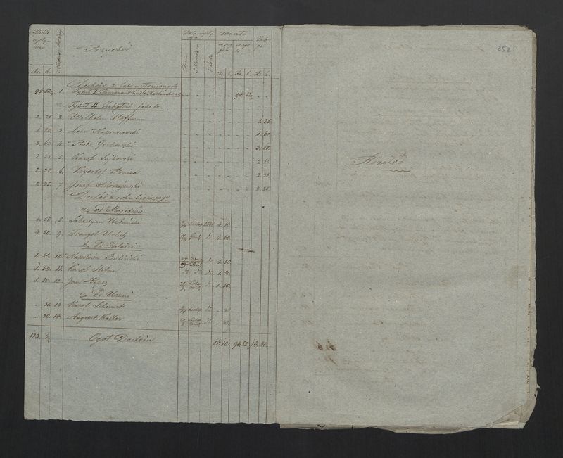 Wykaz Rezultatu Rachunku Skrzynki Rzemieślniczej Zgromadzenia Bednarskiego Okręgu i Miasta Stawiszyna za r. 1848