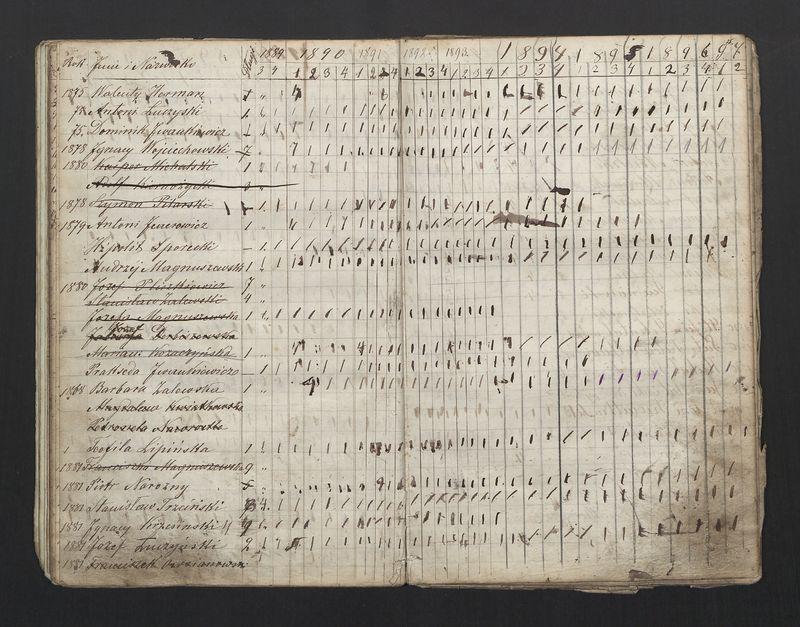 Książka Bractwa Dobrej Śmierci św. Walentego. Założona w roku 1881 przez ks. Teodora Meijera proboszcza parafii Stawiszyn