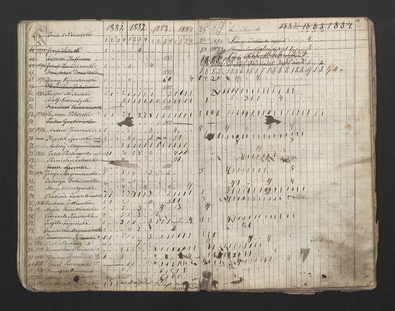 Książka Bractwa Dobrej Śmierci św. Walentego. Założona w roku 1881 przez ks. Teodora Meijera proboszcza parafii Stawiszyn