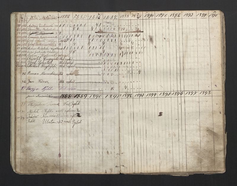 Książka Bractwa Dobrej Śmierci św. Walentego. Założona w roku 1881 przez ks. Teodora Meijera proboszcza parafii Stawiszyn