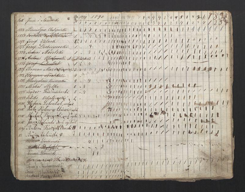 Książka Bractwa Dobrej Śmierci św. Walentego. Założona w roku 1881 przez ks. Teodora Meijera proboszcza parafii Stawiszyn