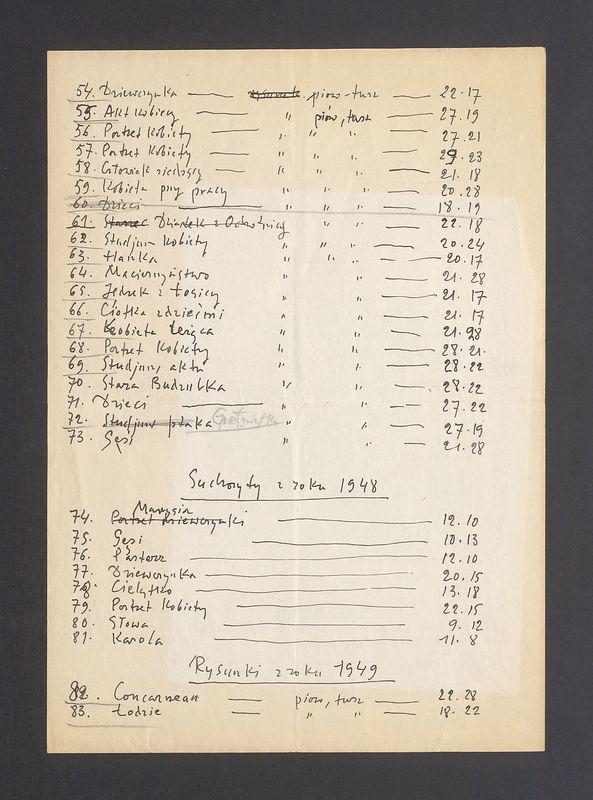 Wykaz grafik i rysunków