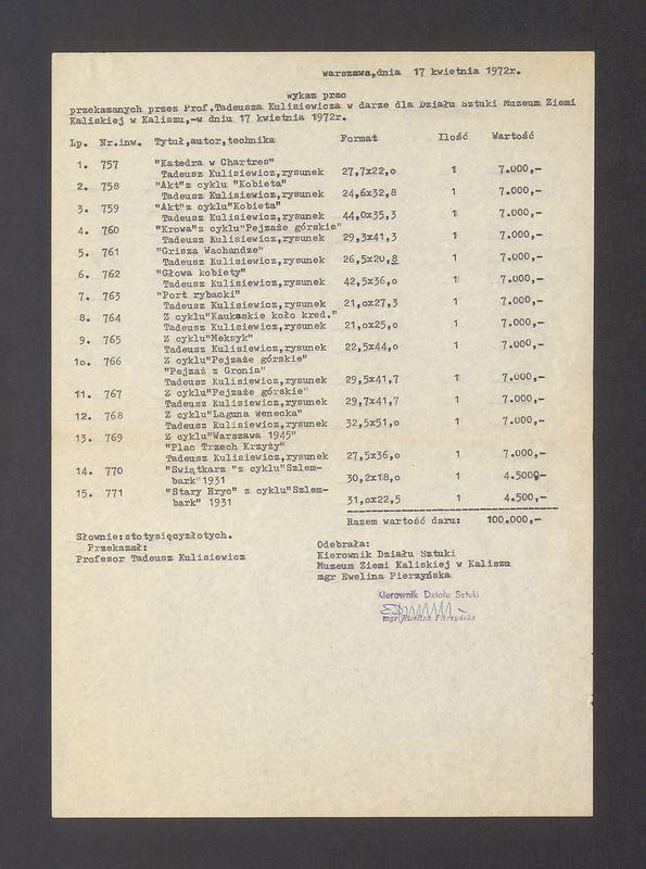 Wykaz prac przekazanych przez Prof. Tadeusza Kulisiewicza w darze dla Działu sztuki Muzeum Okręgowego Ziemi Kaliskiej