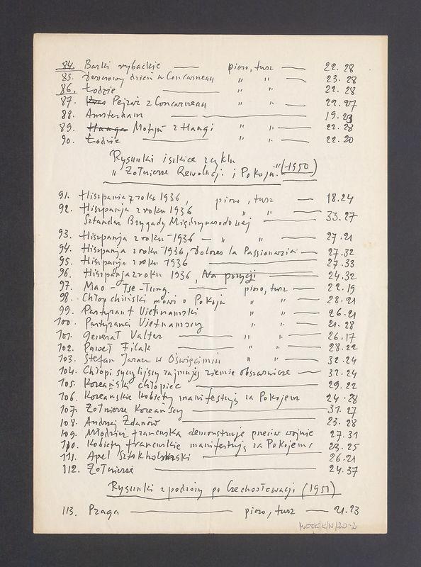 Wykaz grafik i rysunków