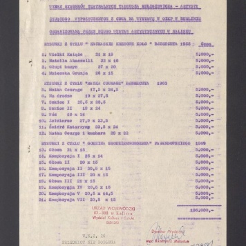 Wykaz rysunków teatralnych Tadeusza Kulisiewicza